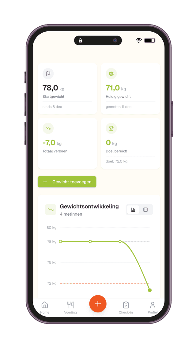 RobbieScheers WebApp - Gewicht tracking